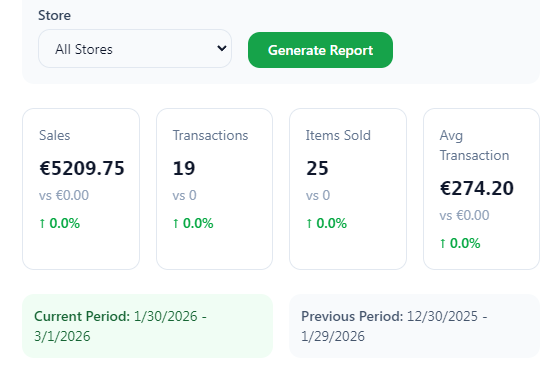 Sales analysis report