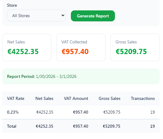 Inventory report