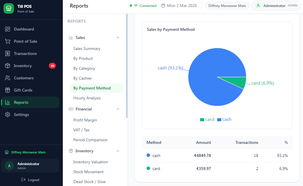 Till POS reports dashboard