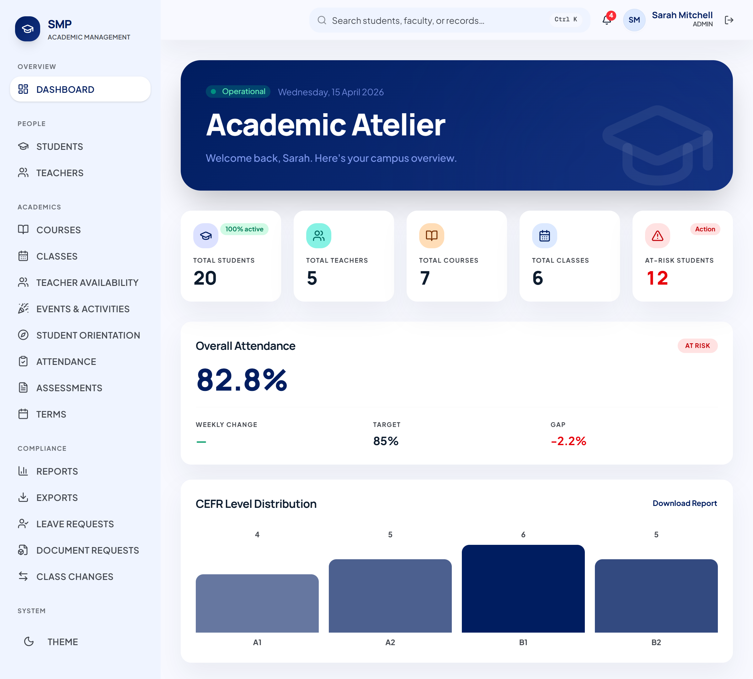 Administrator dashboard