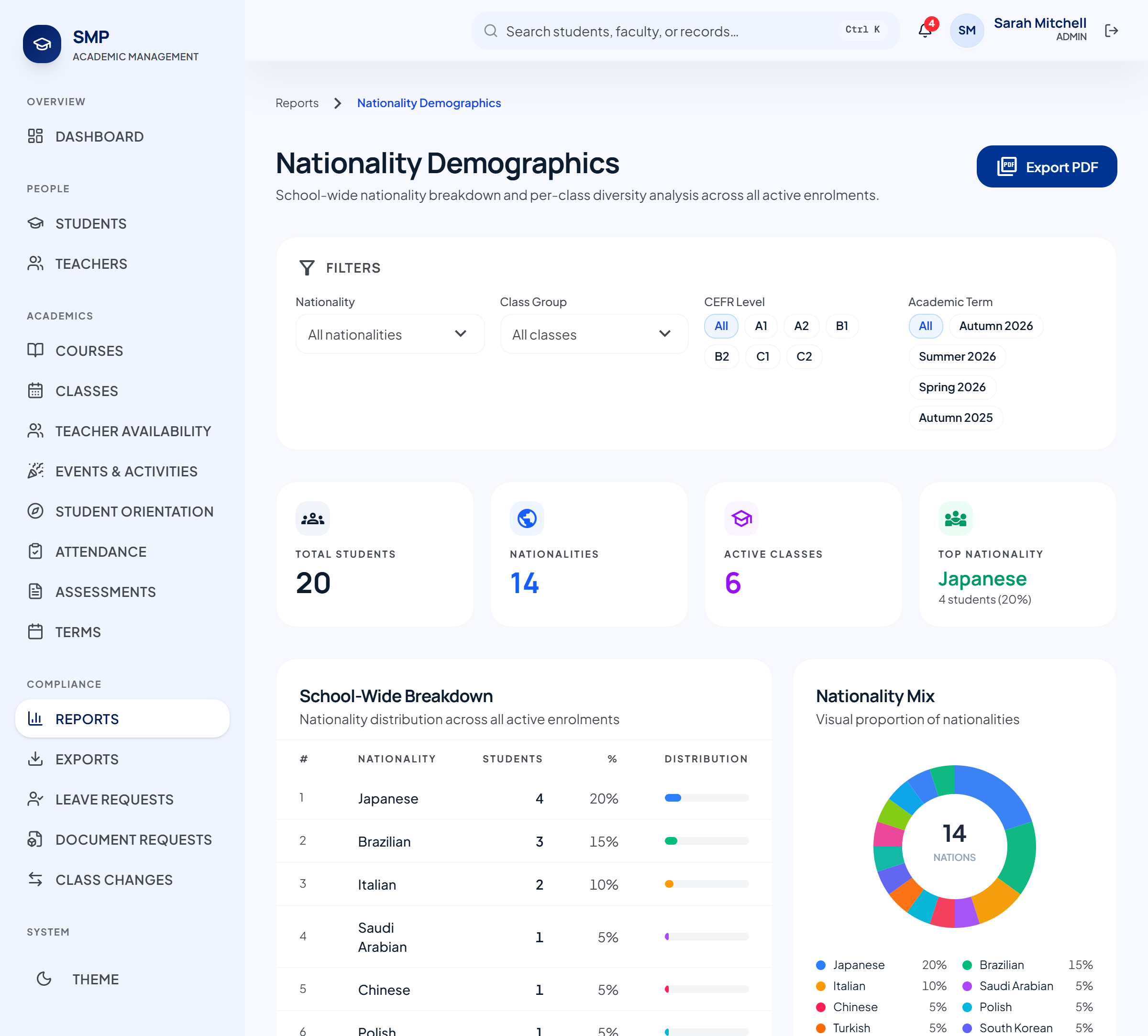 Reports and analytics