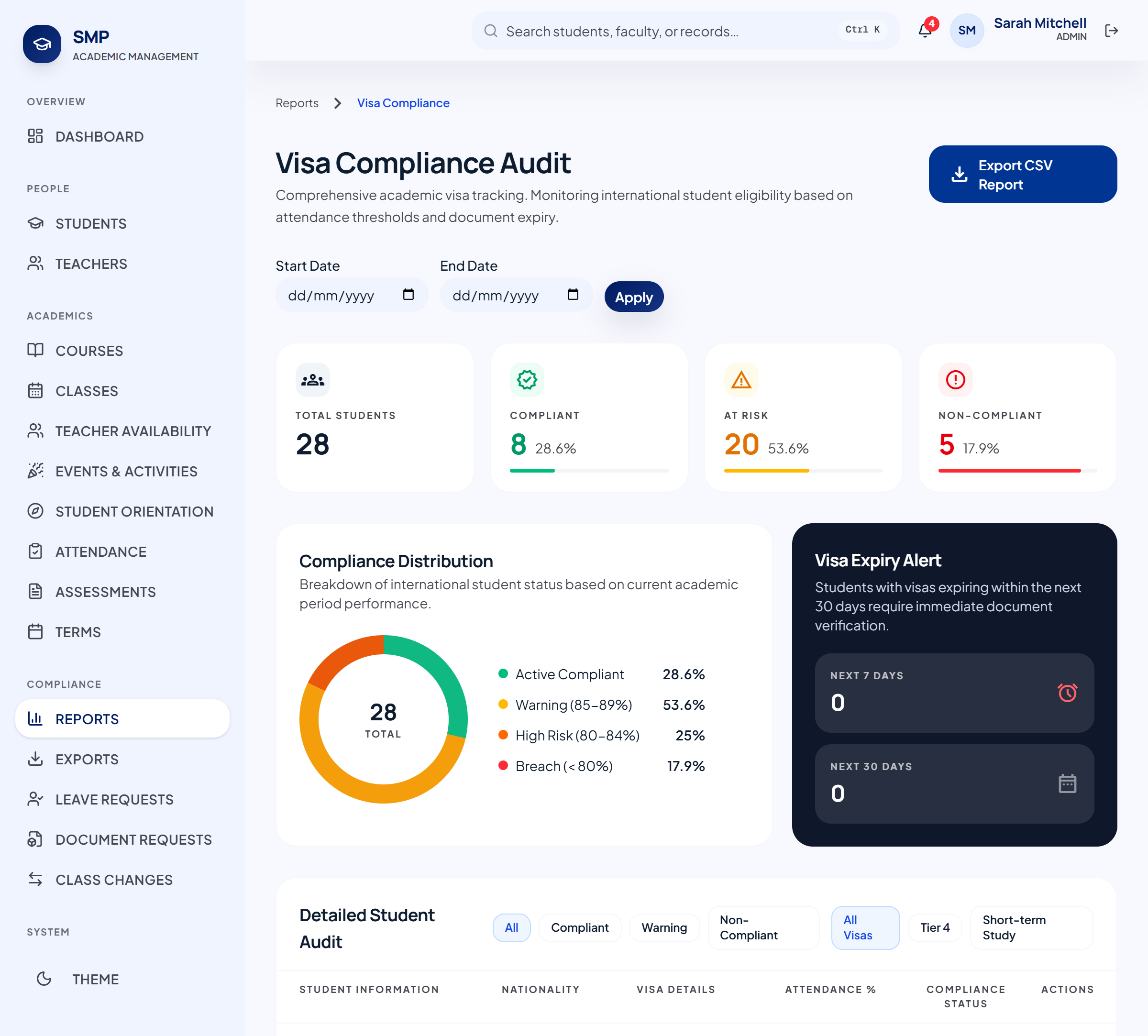 Visa compliance reporting